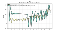 Net Cash Provided By Used In Operating Activities