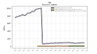 Deferred Income Tax Liabilities Net