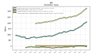 Accumulated Other Comprehensive Income Loss Net Of Tax