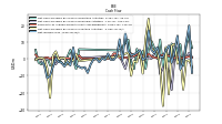 Net Income Loss