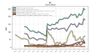 Prepaid Expense And Other Assets Current