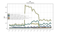 Other Liabilities Current