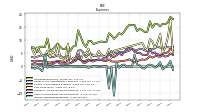 Other Nonoperating Income Expense