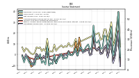 Operating Income Loss