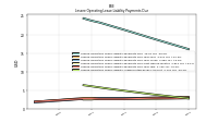 Lessee Operating Lease Liability Undiscounted Excess Amount