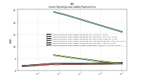 Lessee Operating Lease Liability Payments Due Next Twelve Months