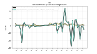 Net Cash Provided By Used In Investing Activities