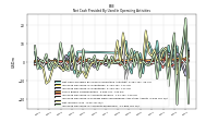 Increase Decrease In Accounts Receivable