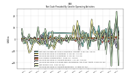 Increase Decrease In Inventories