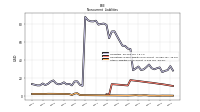 Other Liabilities Noncurrent