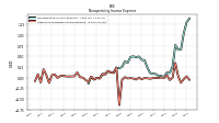 Other Nonoperating Income Expense