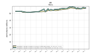 Weighted Average Number Of Diluted Shares Outstanding
