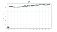 Weighted Average Number Of Shares Outstanding Basic