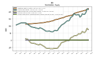 Accumulated Other Comprehensive Income Loss Net Of Tax