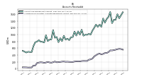 Allowance For Doubtful Accounts Receivable Current