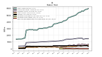Cash And Cash Equivalents At Carrying Value