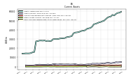 Cash And Cash Equivalents At Carrying Value