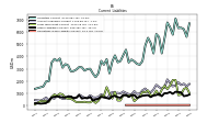 Operating Lease Liability Current