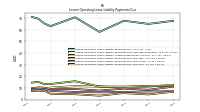 Lessee Operating Lease Liability Payments Due Year Four