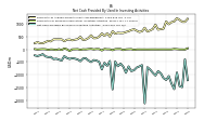 Net Cash Provided By Used In Investing Activities