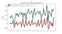 Increase Decrease In Accounts Payable