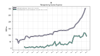 Nonoperating Income Expense