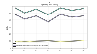 Operating Lease Liability Current