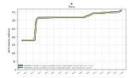 Weighted Average Number Of Shares Outstanding Basic