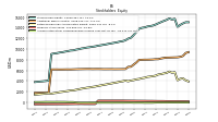 Accumulated Other Comprehensive Income Loss Net Of Tax