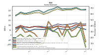 Other Comprehensive Income Loss Net Of Tax
