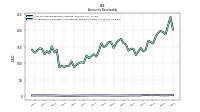 Allowance For Doubtful Accounts Receivable Current