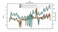 Net Income Loss