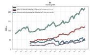 Inventory Work In Process Net Of Reserves