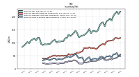 Inventory Finished Goods Net Of Reserves