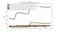 Lessee Operating Lease Liability Payments Due Year Four