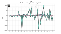 Net Cash Provided By Used In Financing Activities