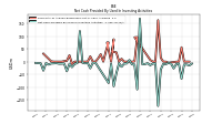 Net Cash Provided By Used In Investing Activities