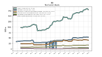 Other Assets Noncurrent