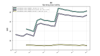 Operating Lease Liability Current