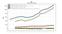 Accumulated Other Comprehensive Income Loss Net Of Tax