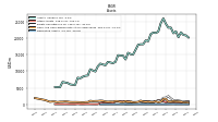 Derivative Assets