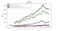 Cash And Cash Equivalents At Carrying Value