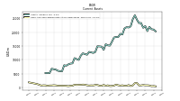 Cash And Cash Equivalents At Carrying Value