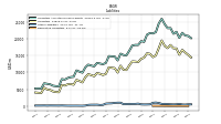 Derivative Liabilities