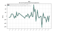 Net Cash Provided By Used In Financing Activities