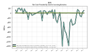 Payments For Proceeds From Other Investing Activities