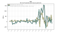 Net Cash Provided By Used In Operating Activities