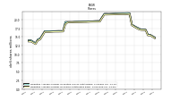 Weighted Average Number Of Shares Outstanding Basic
