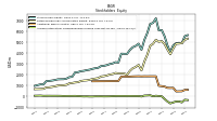 Accumulated Other Comprehensive Income Loss Net Of Tax