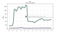 Allowance For Doubtful Accounts Receivable Current